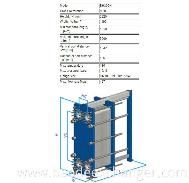 plate exchanger